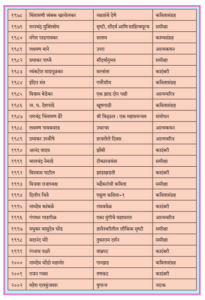 Marathi Sahitya Academy Award